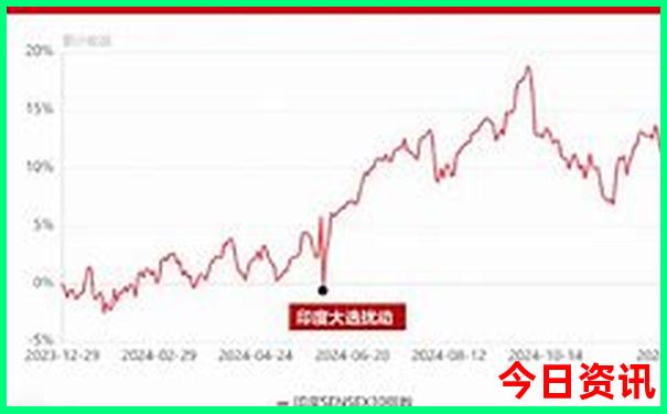 香港最新开奖记录查询结果